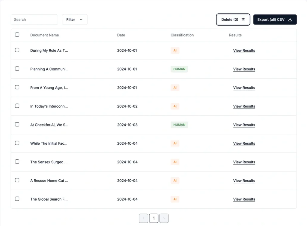 AI Detection Dashboard showing document names, dates, AI or Human classification, and options to view results or export CSV.