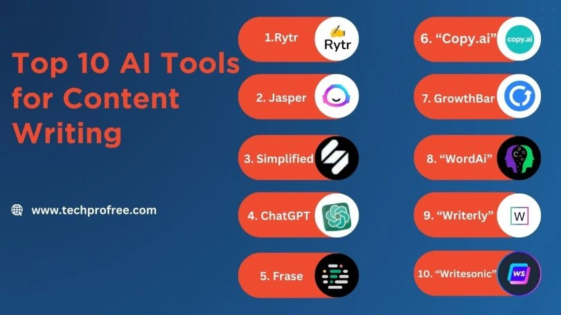 List of the top 10 AI tools for content writing including Rytr, Jasper, ChatGPT, and Writesonic from Techprofree.