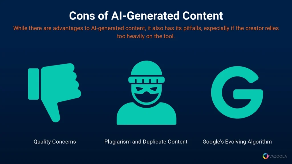 Graphic showing cons of AI-generated content: quality concerns, plagiarism risks, and Google's evolving algorithm.