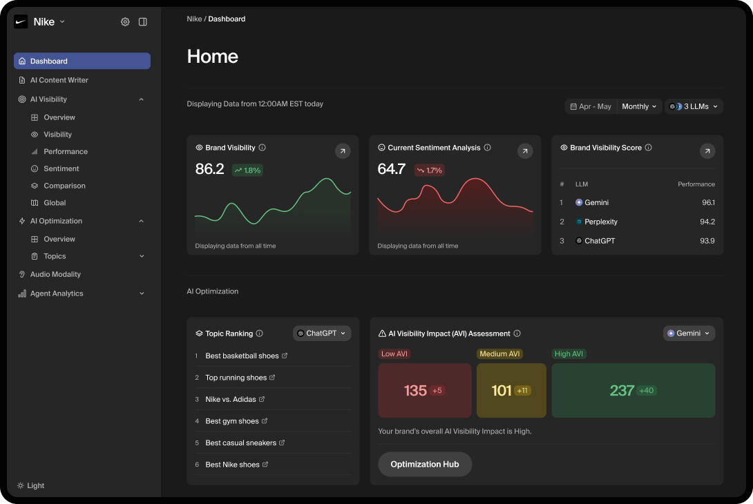 A list titled 'The 15 Best AI SEO Tools in 2025' by NoGood showcasing top AI tools for SEO optimization.
